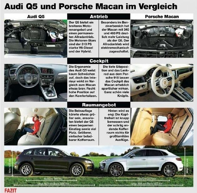Немецкий журнал рассекретил внешность кроссовера Porsche