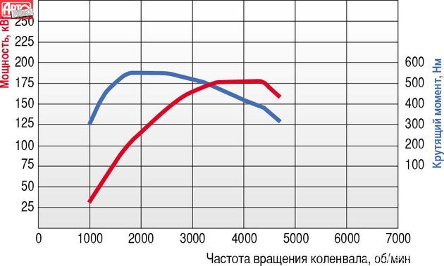 Апгрейд